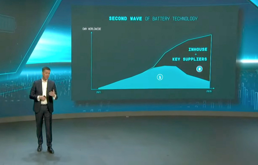 VW breaks ground on first EV cell “gigafactory,” starts PowerCo battery ...