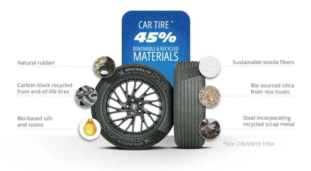Michelin 45% sustainable tire. - 2024 prototype