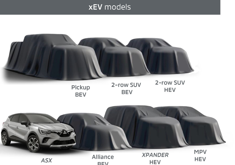 Mitsubishi to launch nine electrified vehicles by end of 2028