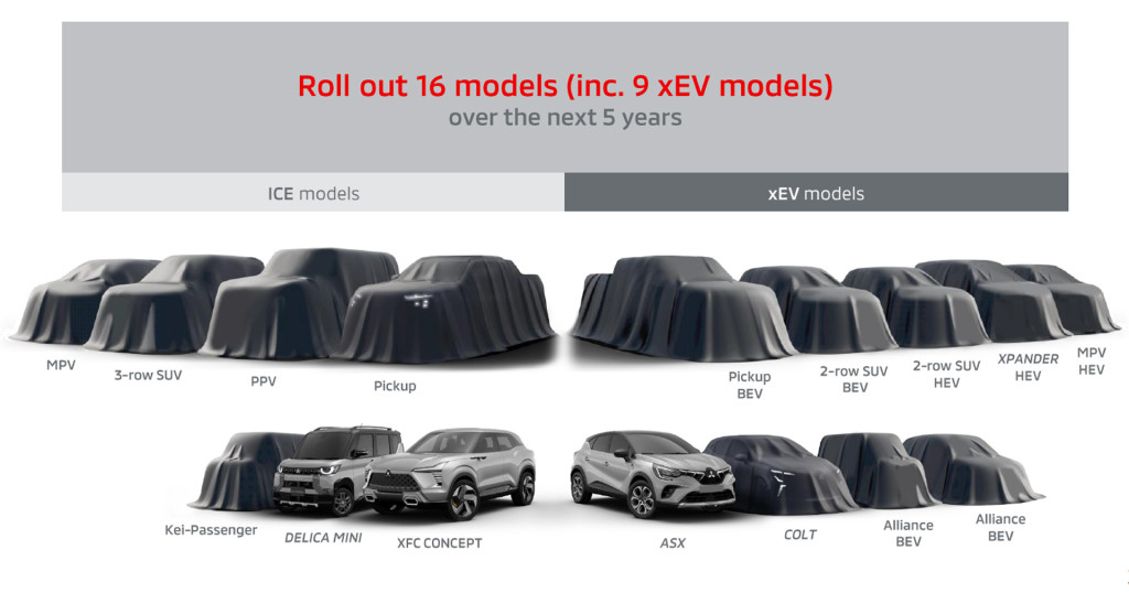 Mitsubishi to launch nine electrified vehicles by end of 2028