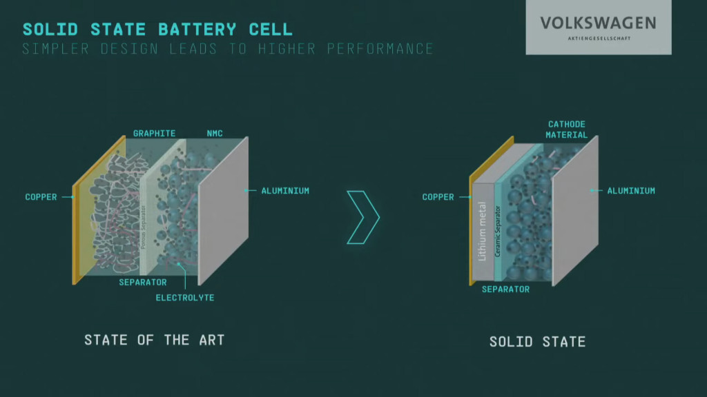 VW Power Day - solid-state composition