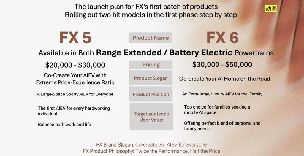 Faraday Future announces FX sub-brand
