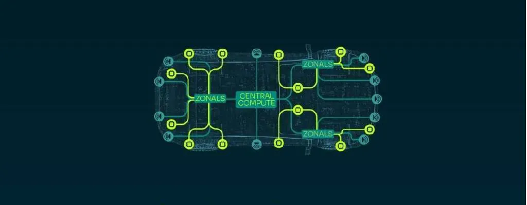 Rivian and Volkswagen Group electrical architecture and software stack