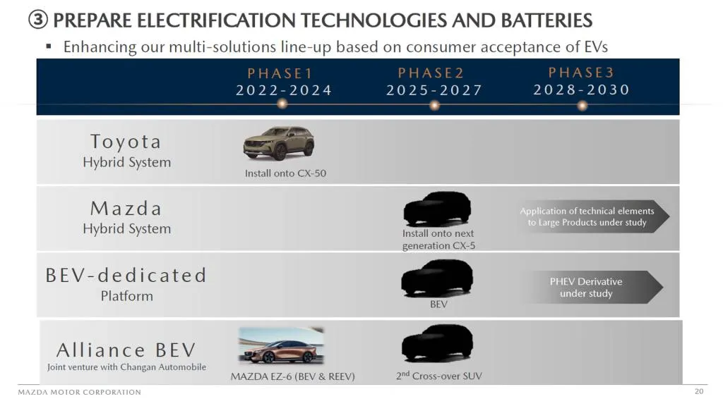 Mazda electrification plans for current decade