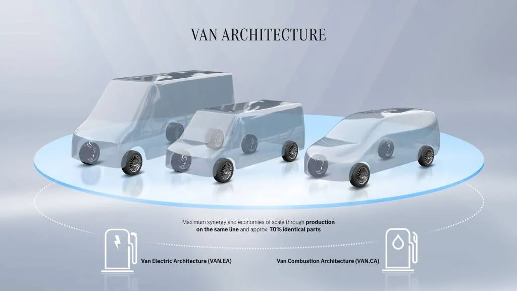 Mercedes-Benz van architectures